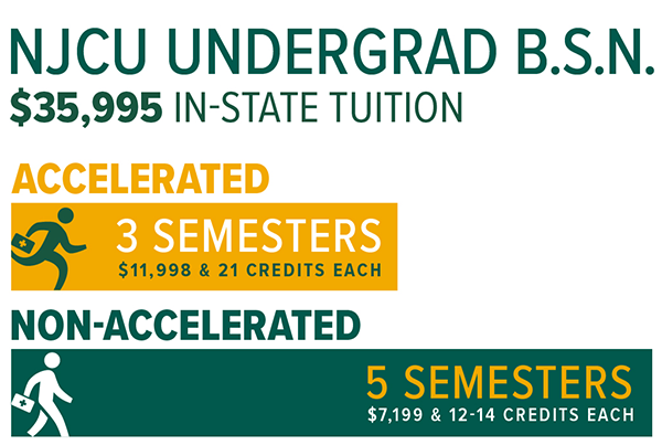 undergraduate-programs-new-jersey-city-university